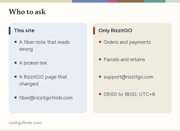 Card separating questions for this site from questions only RizzitGO can answer, with the contact route for each
