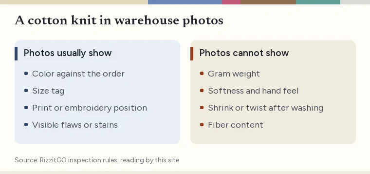 Two lists for a cotton knit: what warehouse photos usually show and what they cannot show