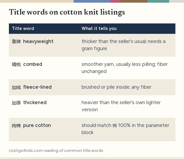 Four title words in Chinese with English names and a note on what each does and does not tell you about the fabric