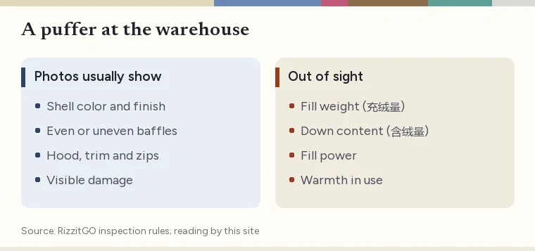 Two lists for a puffer at the warehouse: what photos usually show and what stays out of sight