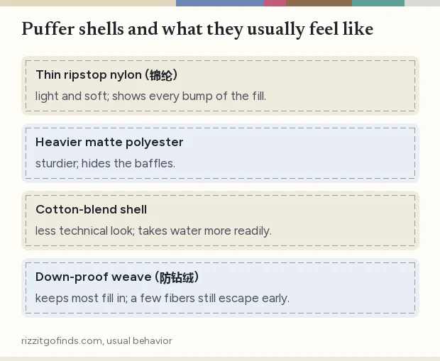 Card describing three common puffer shell fabrics and how each usually feels, plus a note on feathers working through seams