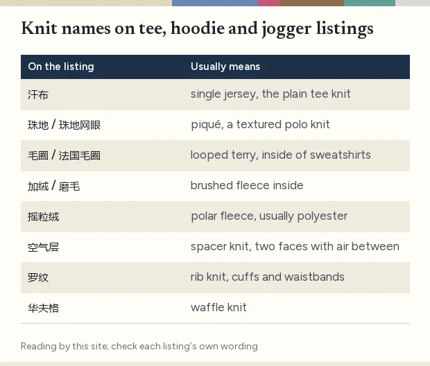 Card listing the knit names found on tee and hoodie listings with their English meanings
