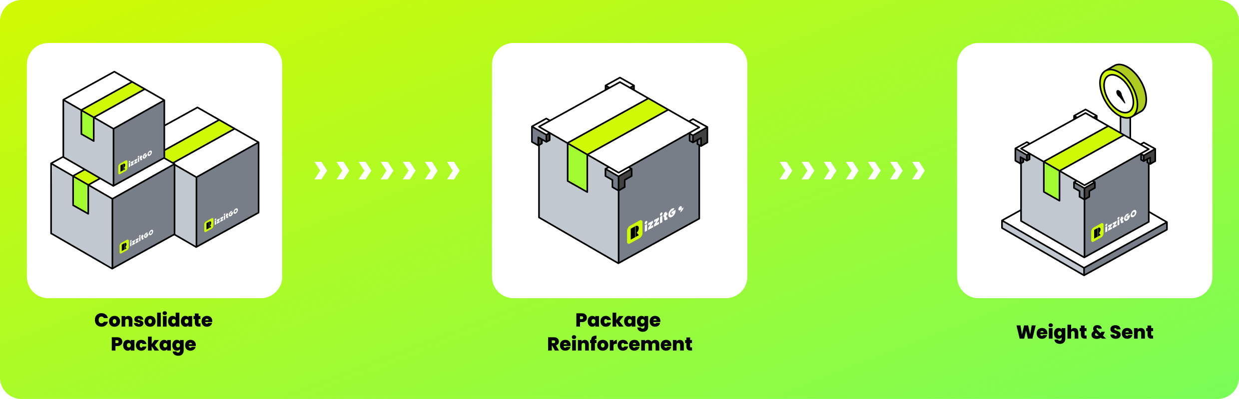 Step 6: consolidate, reinforce, weigh and dispatch