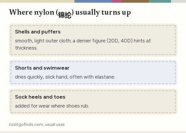 Stack of three places nylon usually appears in clothing, with the listing words and a note on each