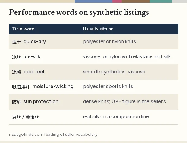 Table of summer and sports title words in Chinese with English meanings and the fibers they usually sit on
