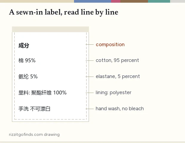 Drawing of a sewn-in composition label written in Chinese, cotton ninety five percent and elastane five percent, with English notes beside each line